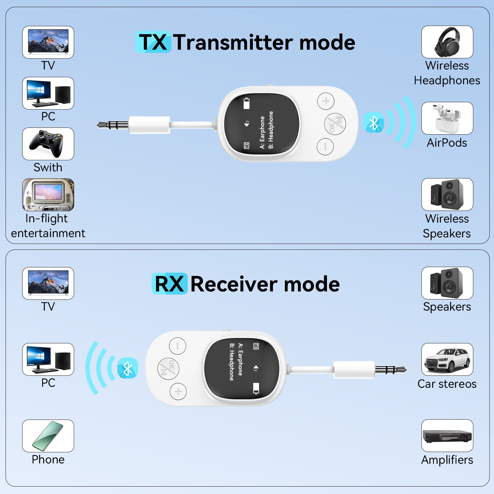 Airplane Bluetooth 5.3 Transmitter Receiver Adapter, Supports 2 AirPods or Headphones with aptX Low Latency, 3.5mm AUX Jack Wireless Audio Transmitter for Planes, Airline, Travel, TV